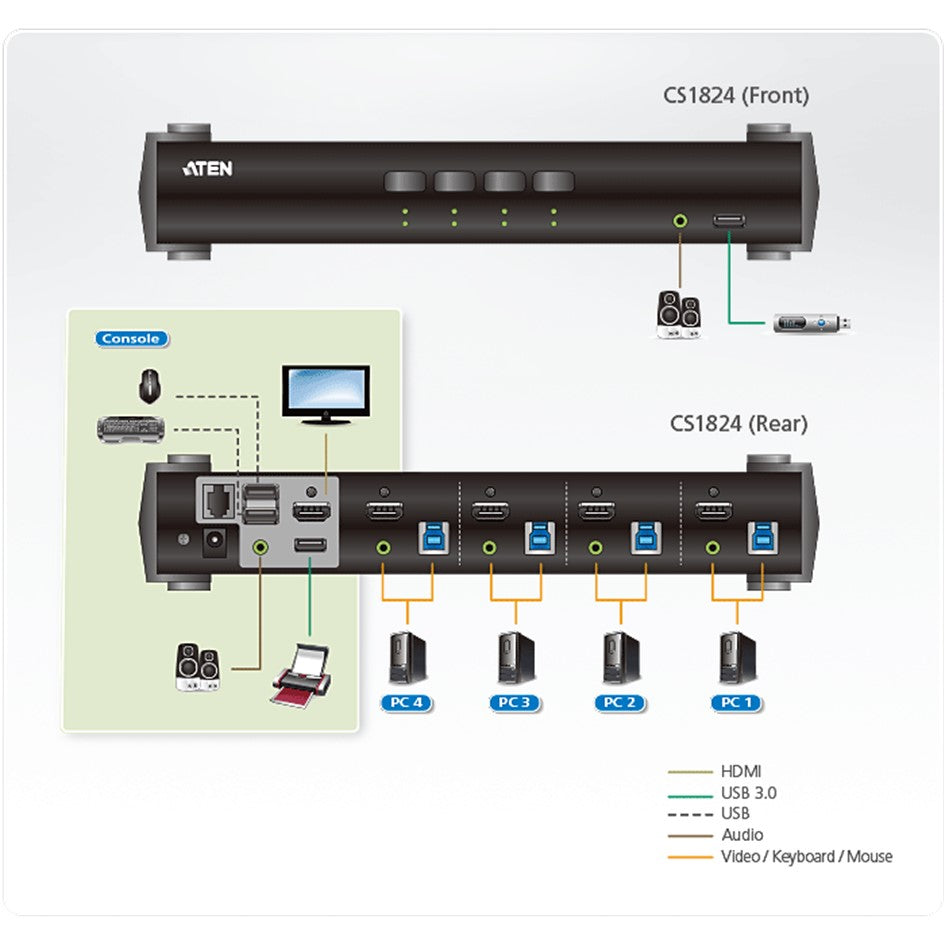 4-Port USB3.0 4K HDMI KVMP Switch with Audio Mixer Mode ATEN CS1824