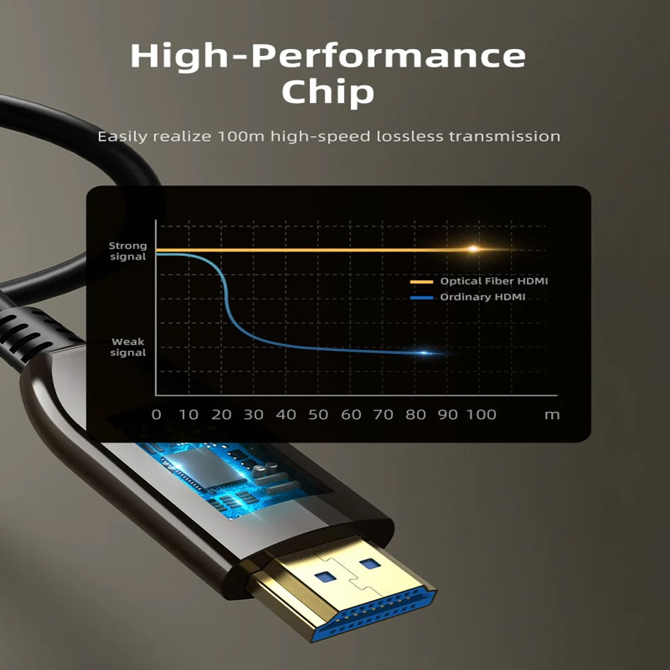 Pro Optical Fibre HDMI 2.1 Cable Ver2.1 8K 10M/ 20M / 30M / 50M / 100 Meter 60HZ AOC Active Optical Fiber 48GBps HDR - CableTime