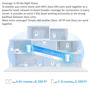 TP-Link DECO X95 2-Pack AX7800 Whole Home  MESH WI-FI 6 System / AX7800 Tri-Band Mesh WiFi 6 System