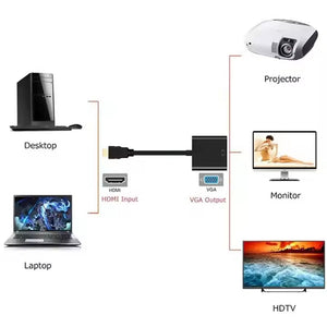 HDMI to VGA Adaptor with audio 1080p / Convert HDMI Male to VGA Female 16CM