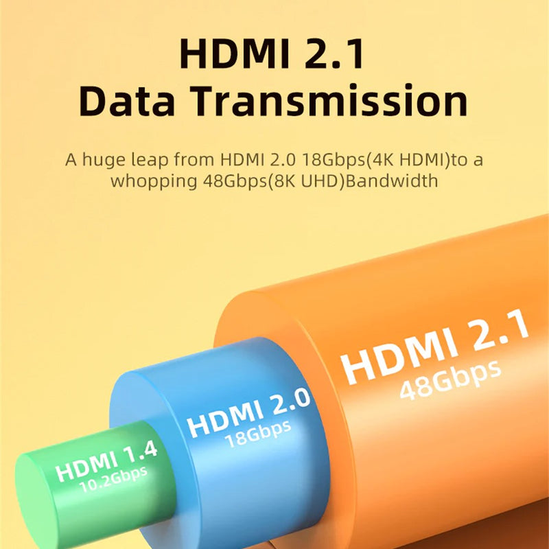 10M / 20M / 30M / 50M / 100 Meter Pro Optical Fibre HDMI 2.1 Cable Ver ...