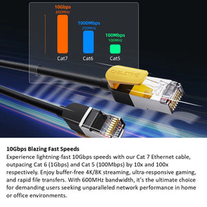 10Gbps Cat7 1M / 2M /3M /5M /10M 15M 20M Ethernet Patch Cable Cabletime CAT 7