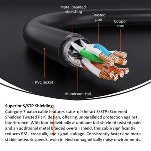 10Gbps Cat7 1M / 2M /3M /5M /10M 15M 20M Ethernet Patch Cable Cabletime CAT 7