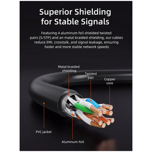CAT8 0.5M/ 1M / 1.5M/ 2M /3M /5M /10M/15M 20M Patch Cable 40Gbps Double Shielded RJ45 Ethernet Cable Cabletime Cat 8