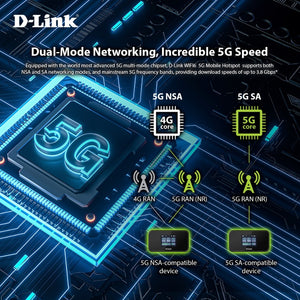 D-Link DWR-X2102 5G/LTE 4G/LTE Mobile Travel WiFi 6 Router/5G NR MIFI /Hotspot with LCD Touchscreen Nano Sim Slot
