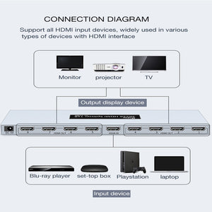 DTECH 8-Port HDMI Splitter 2.0 4k 60hz HDTV Switcher 1x8 EDID Splitter HDMI /   8Port HDMI Splitter / DT-7218