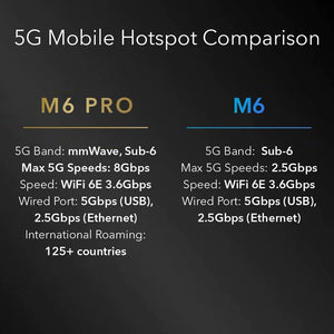 Netgear MR6550 M6 Pro 5G mmWave WiFi 6e Mobile Hotspot Router / 2yrs Warranty