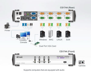KVMP Switch  4-Port USB VGA Dual Display /Audio Aten CS1744