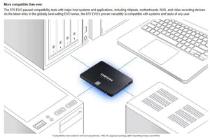 Samsung 870 EVO SSD 250GB 2.5" (Promotion till 29 April2022)