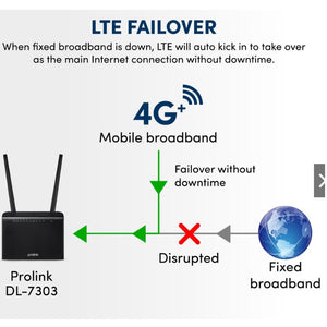 Prolink DL-7303 4G LTE Wireless Gigabit Sim Card Router with 4Port RJ45 Lan Port