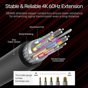 Unitek 3Meter HDMI 2.0 Extension Cable  4K 60Hz YC166K